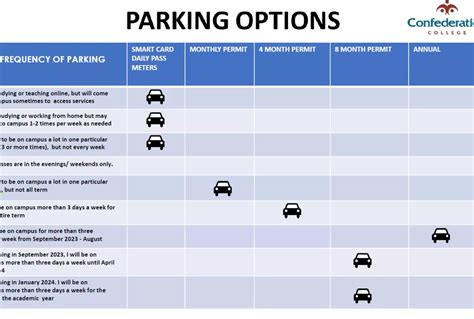 Important parking information for commuting students.